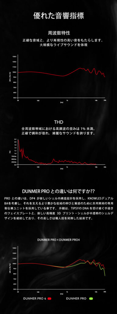 Tipsy Dunmer Pro4 リファレンス用モニターIEM イヤホン Tipsy Dunmer 